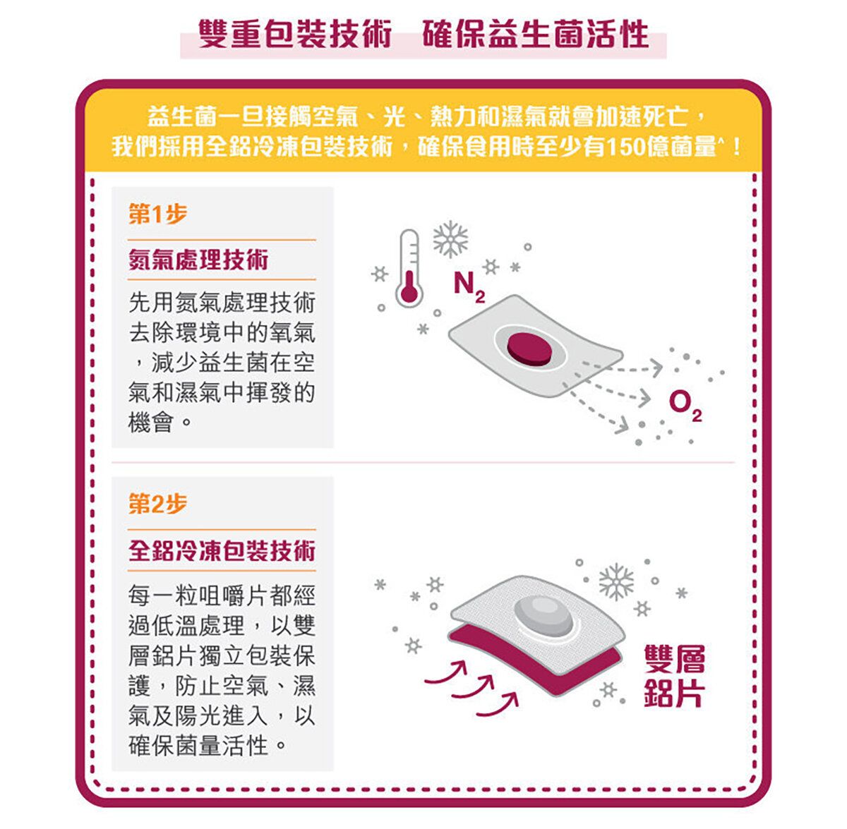 LIFE NUTRITION 樂怡善 - 全效益生菌 (30粒)[718464] 此日期前最佳:2027年9月