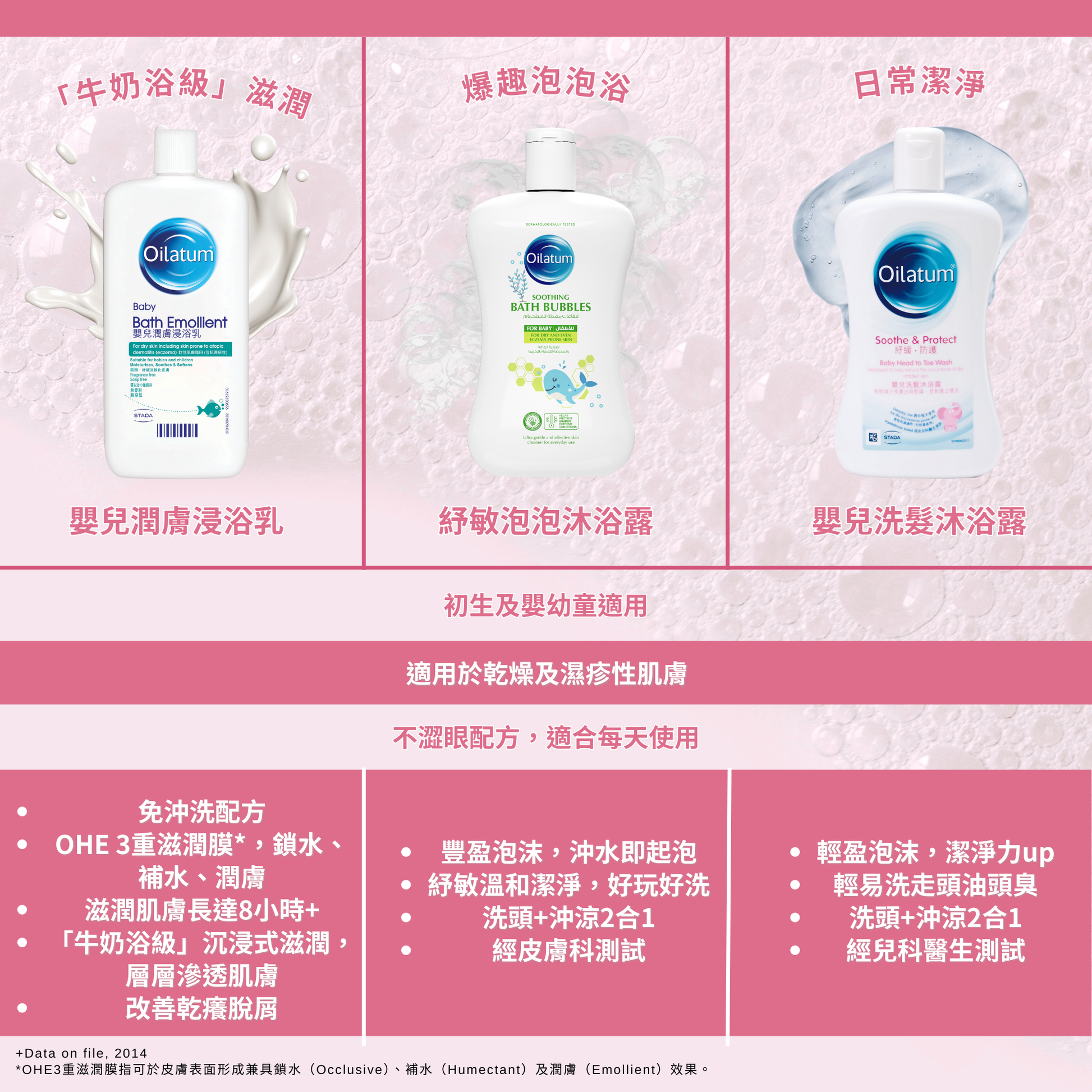 Oilatum [原裝行貨]嬰兒洗髮沐浴露 300mL使用日期 Baby Shower Gel Baby Shower Oil Baby Shampoo 圖4