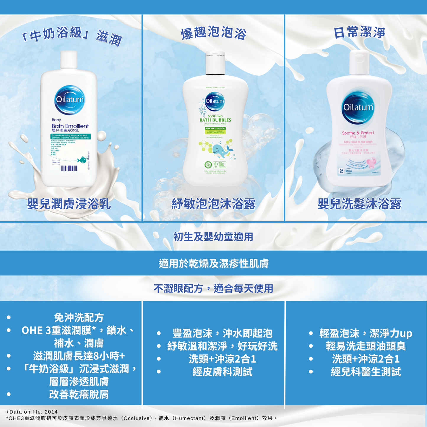 Oilatum [香港行貨】嬰兒潤膚浸浴乳 500ml Body Wash Baby Shower Gel Baby Shower Oil 圖2