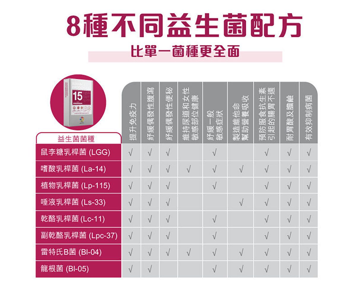 LIFE NUTRITION 樂怡善 - 全效益生菌 (30粒)[718464] 此日期前最佳:2027年9月