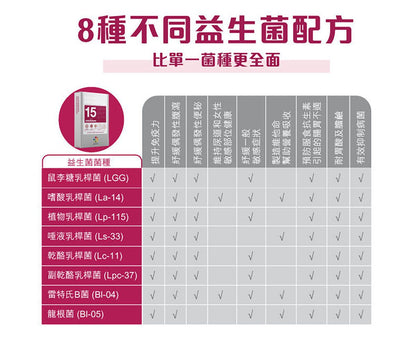 LIFE NUTRITION 樂怡善 - 全效益生菌 (30粒)[718464] 此日期前最佳:2027年9月